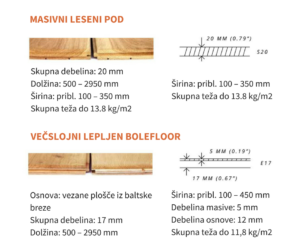 Unikatni masivni in večslojni leseni podi